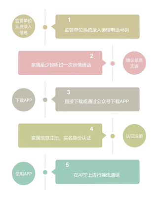 驿道App