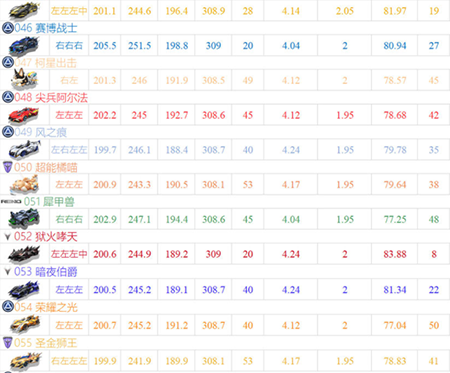 qq飞车手游版云游戏最新版