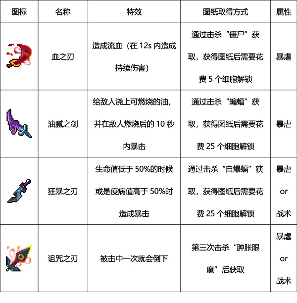 重生細胞蟲蟲助手版