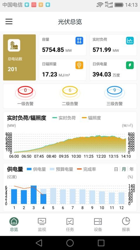 鑫翼连运维管理系统（企业版）APP