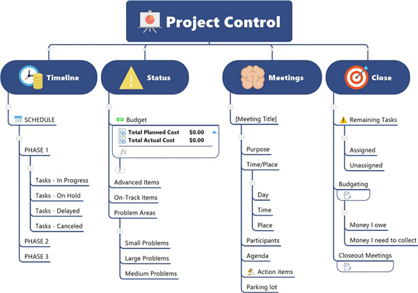 MindManager 23官方版