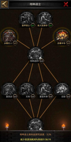 列王的纷争：西部大陆