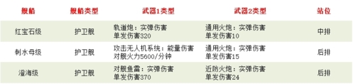 无尽的拉格朗日国际版