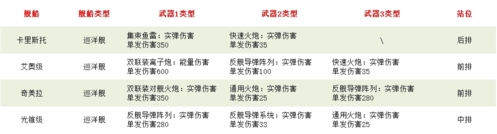 无尽的拉格朗日国际版