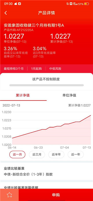 信银理财app