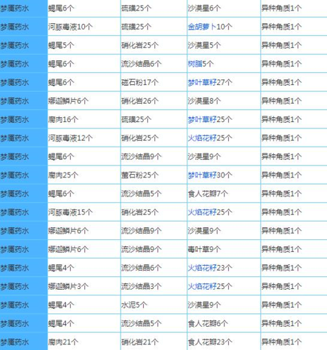 奶块4399版
