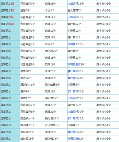 奶块4399版