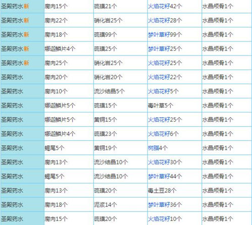 奶块4399版