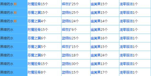 奶块4399版
