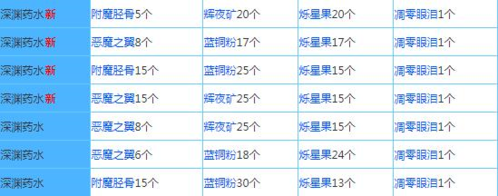 奶块4399版