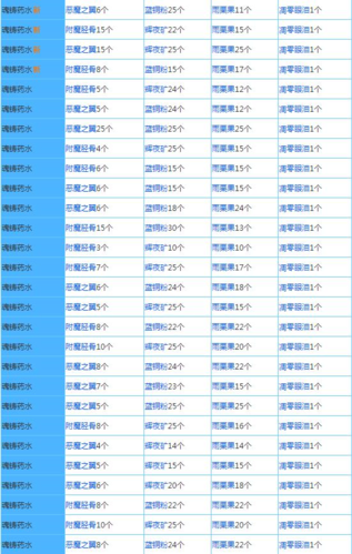 奶块4399版