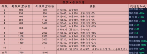 不一样战机无广告版