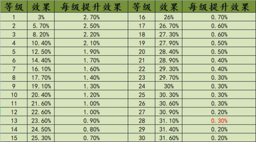 不一样战机无广告版