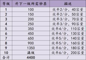 不一样战机无广告版