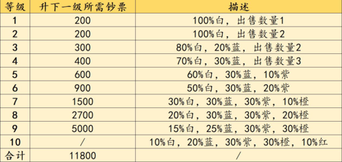 不一样战机无广告版
