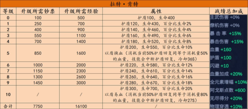 不一样战机无广告版