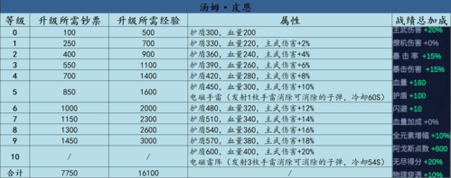 不一样战机无广告版