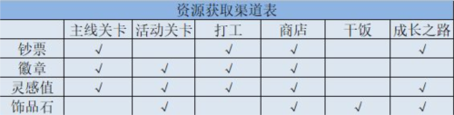 功夫奇遇记内置作弊菜单2024