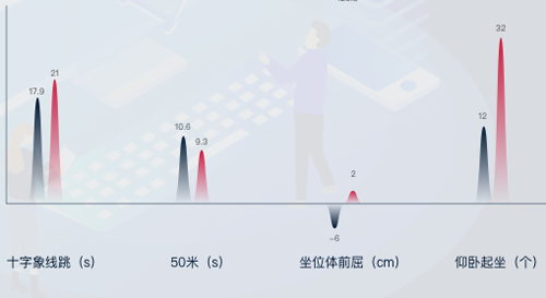 体语app