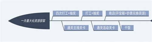 功夫奇遇记内置作弊菜单2024