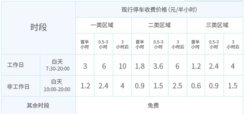 宜停車app
