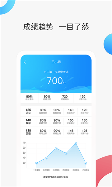 智慧家校家长端app