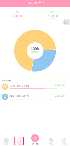 女生记账app