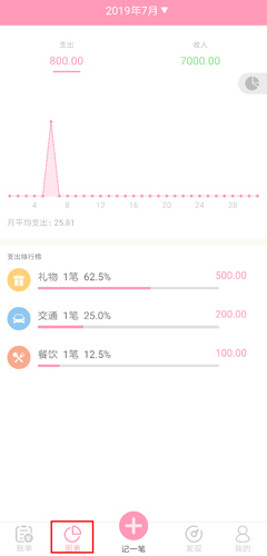 女生记账app