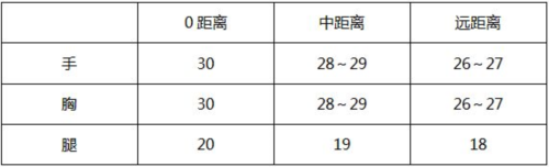 cf手游国际服