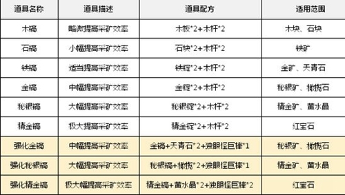 乐高无限