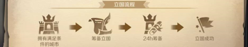 文明与征服国际版