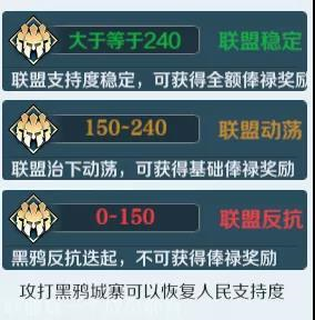 文明与征服国际版