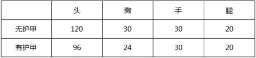cf手游国际服