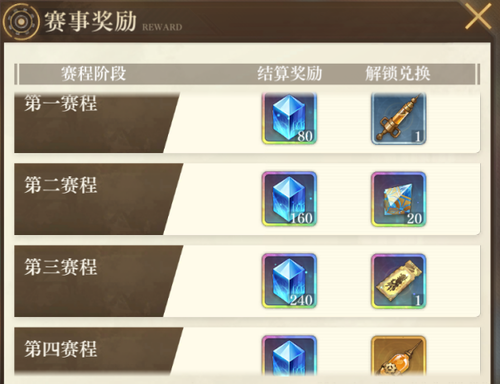 空之要塞：启航