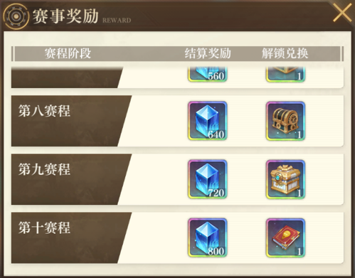 空之要塞：启航
