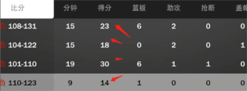 我的NBA2K23体验服