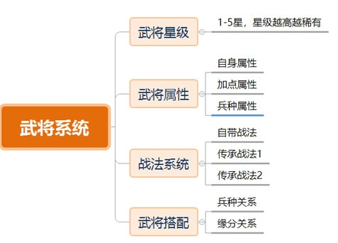三国志战略版gm版