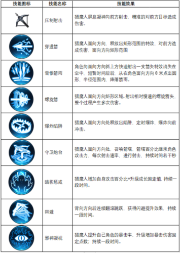不朽觉醒九游渠道服