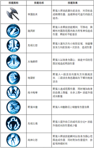 不朽觉醒九游渠道服