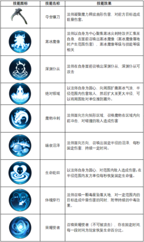 不朽觉醒九游渠道服