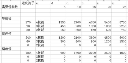 超进化物语九游版