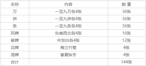 JJ麻将手机版